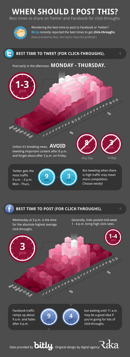 when should i post this