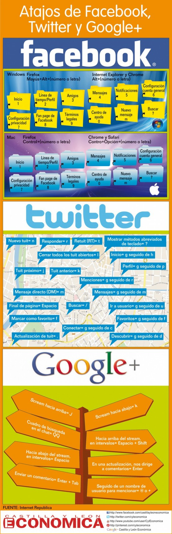 atajos de facebook twitter y google plus