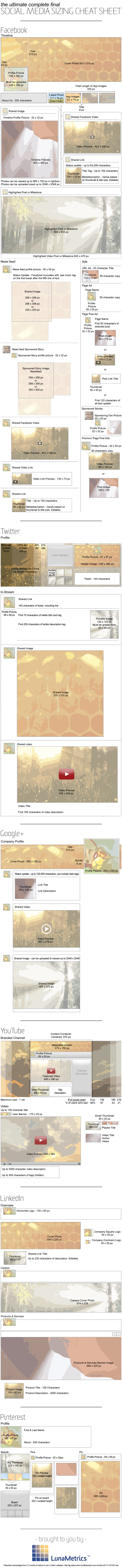 Las medidas perfectas de las redes sociales